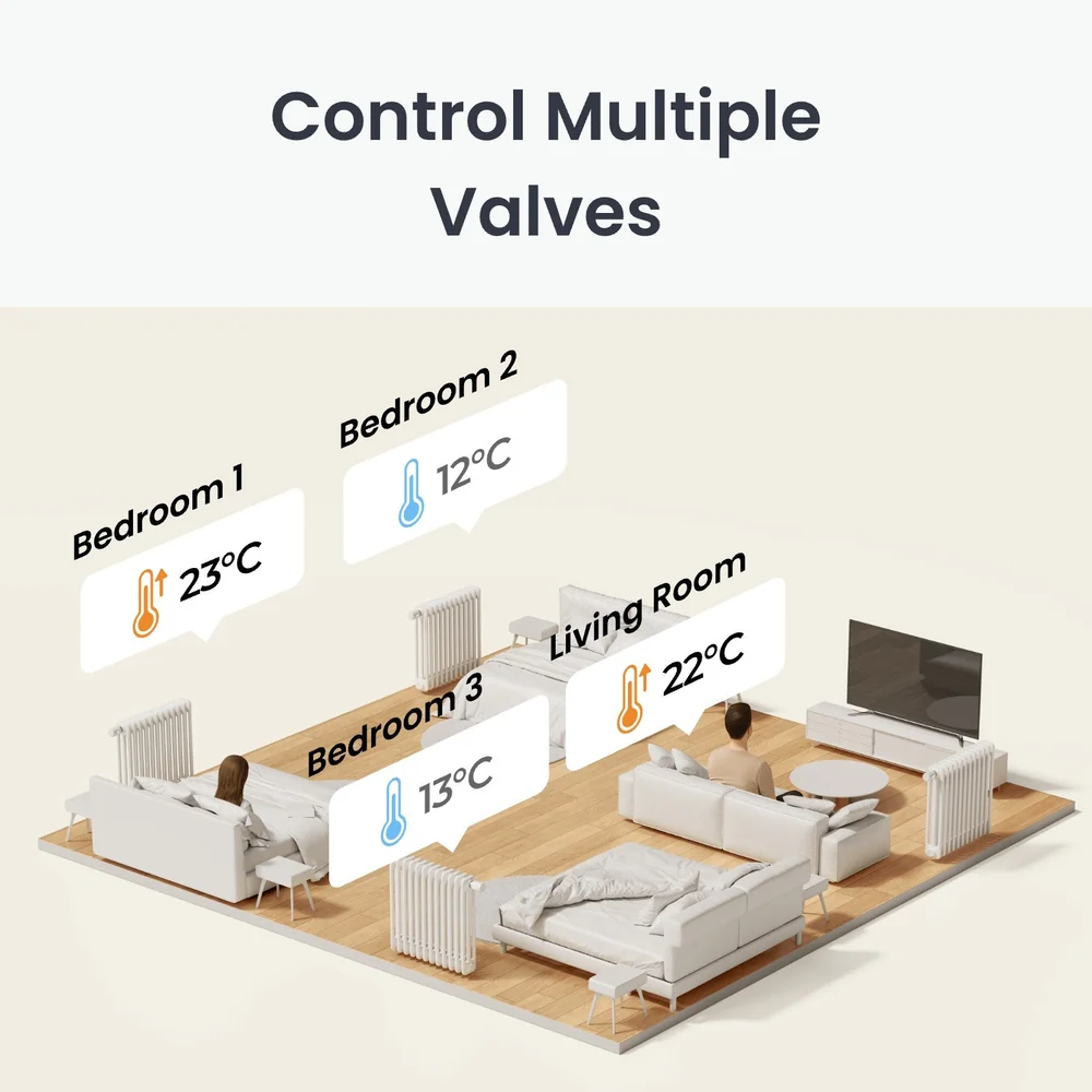 SwitchBot Termostato de Radiador (Bluetooth) · y kit con Hub Mini Matter (3)